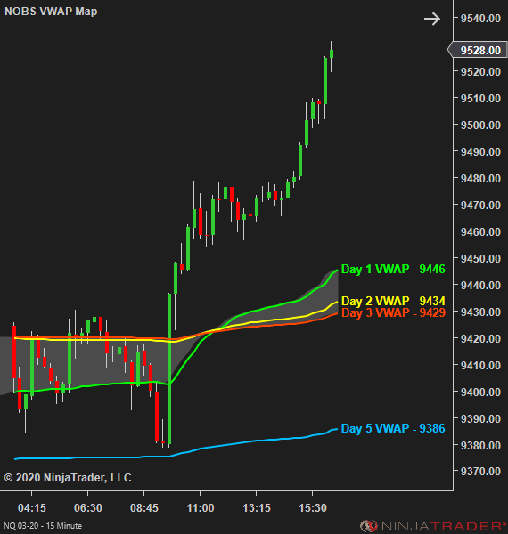 NOBS VWAP Map NOBS VWAP Map